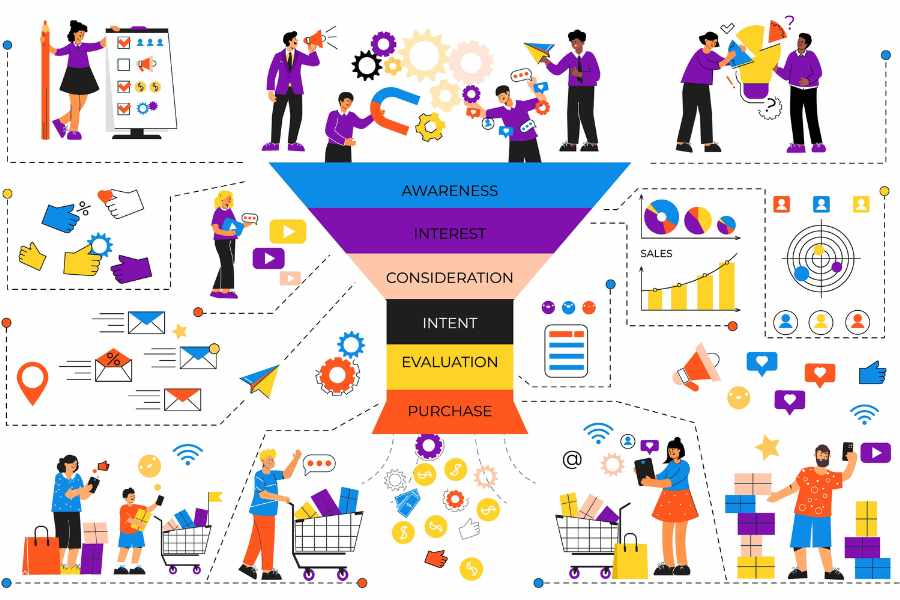 techbyghis ce que nous savons faire en marketing digital 2